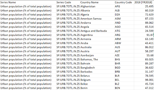 Development Data Raw Dataset